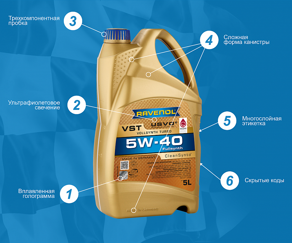 Шесть элементов защиты продукции RAVENOL 